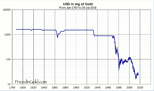 USD-1787-log