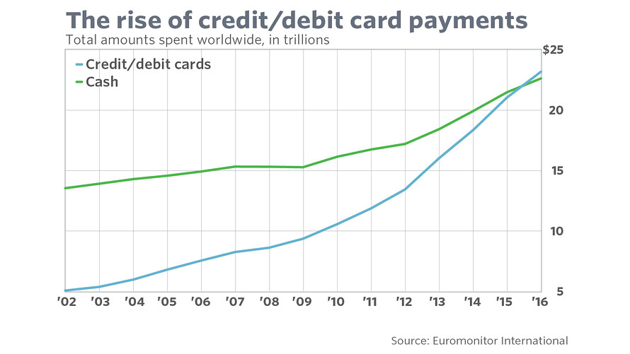 cash-card-payments