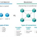 web_vs_blockchain