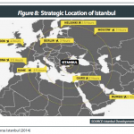 Strategic-location-of-Istanbul-Fintech