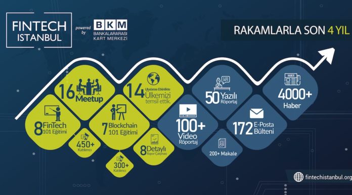 FinTech İstanbul 4 Yaşında