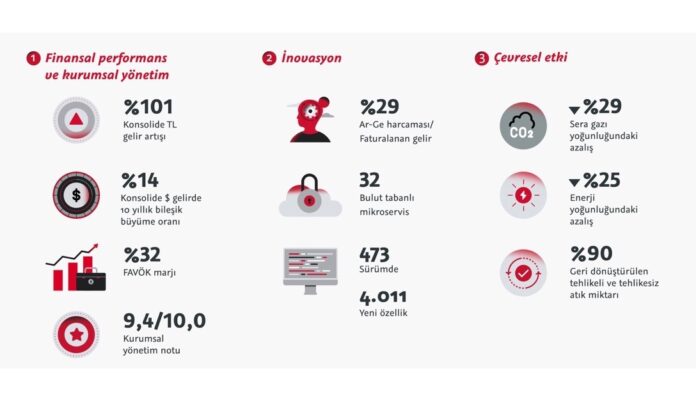 entegrerapor_infografik_v8_31.03.2023